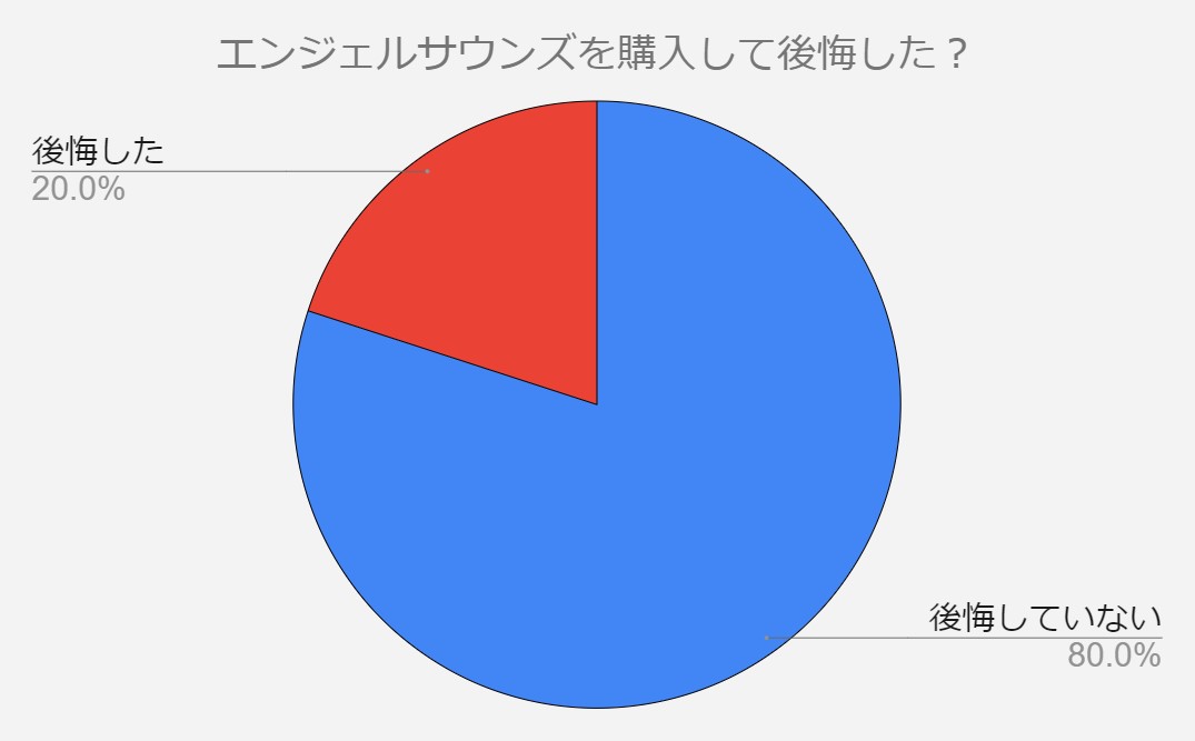 エンジェルサウンズ　後悔